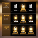 Refletor Solar - EcoLux™ (ECONOMIZE ATÉ R$ 400,00)